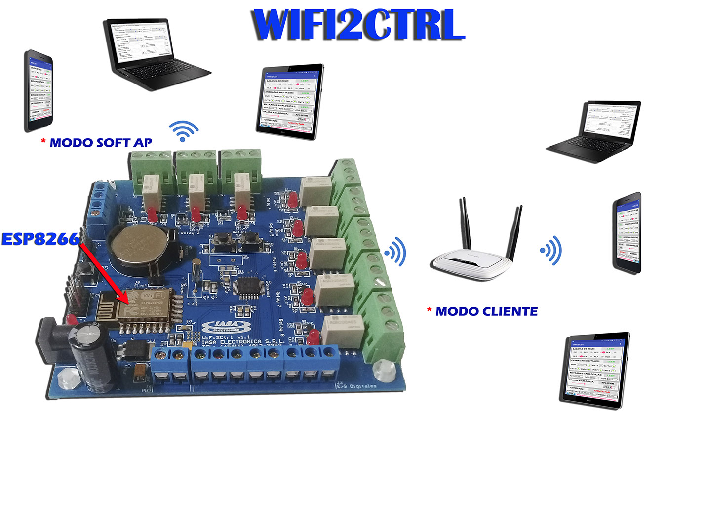 WIFI2CTRL-RED