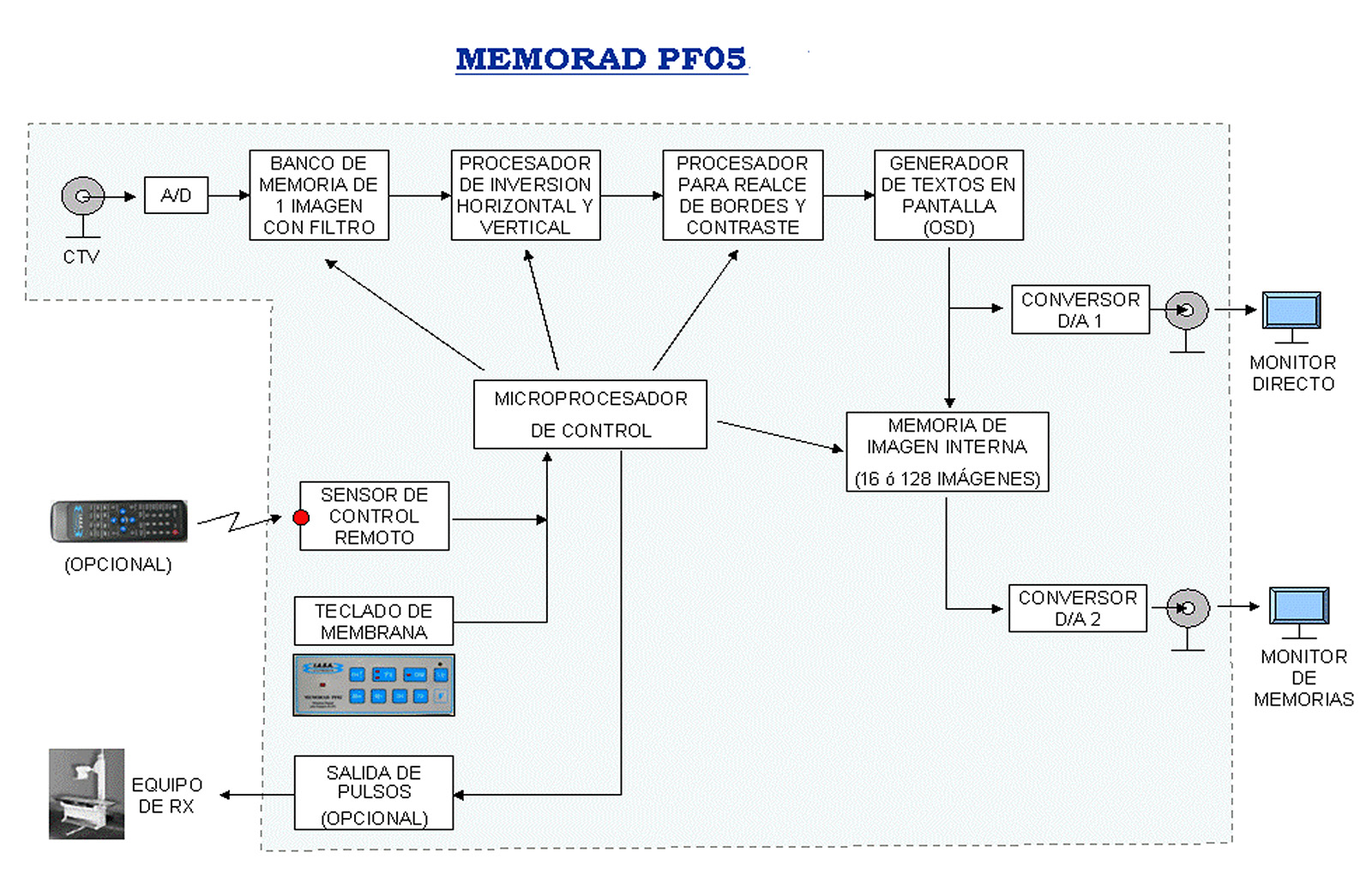 Imagen de ejemplo