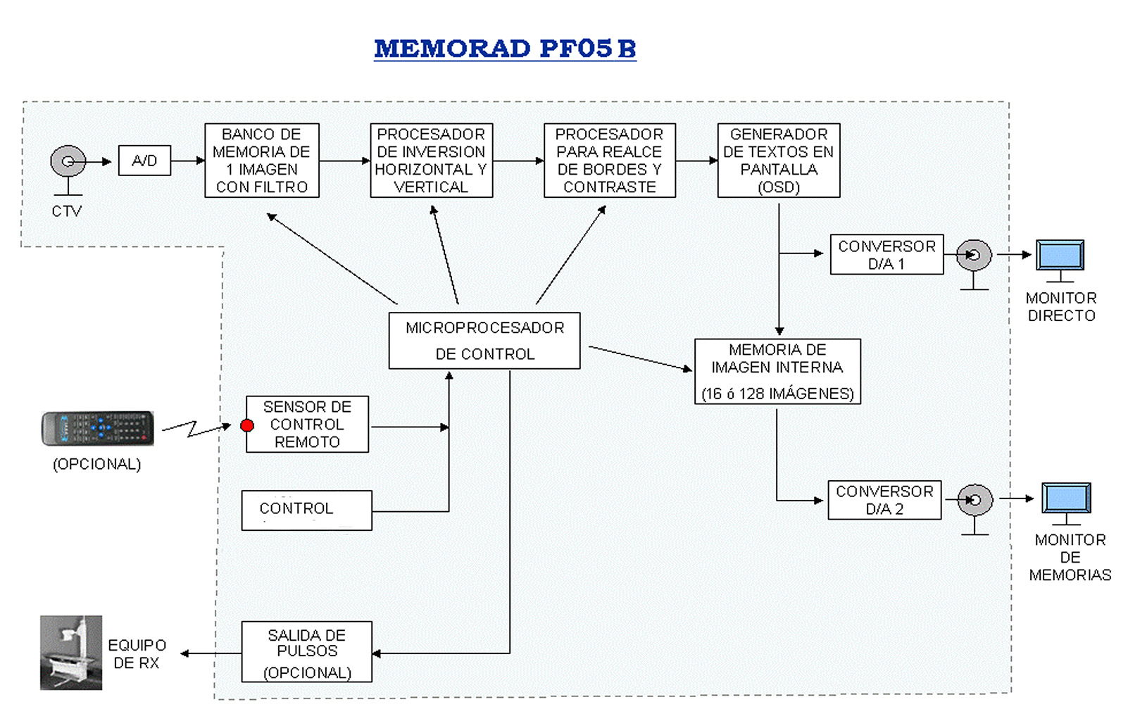 Imagen de ejemplo