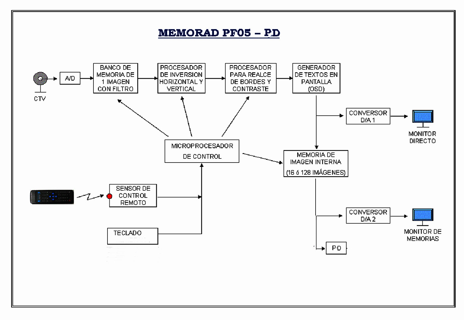 Imagen de ejemplo